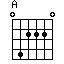 Achord 042220 1
