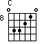 Cchord 033210 8